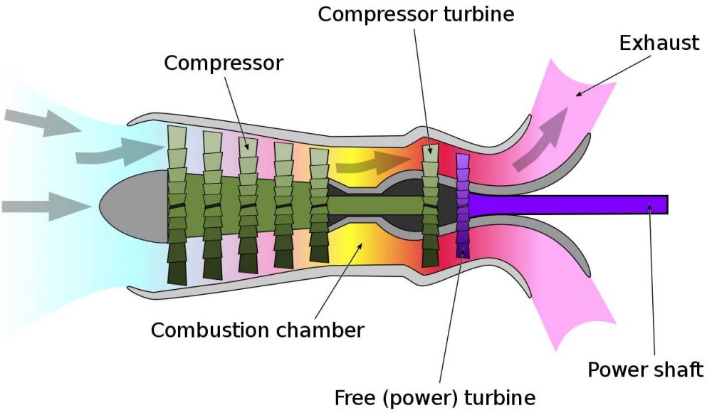 turbo shaft engine